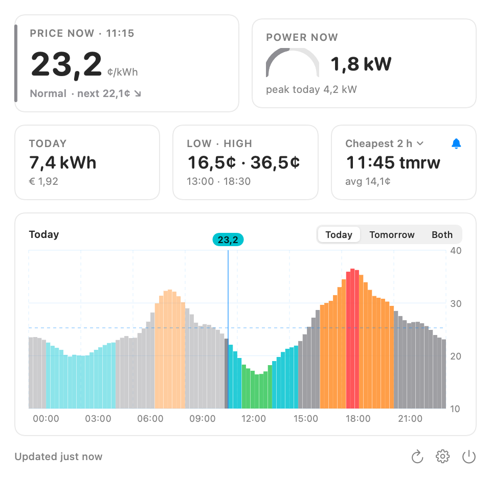 The popover: price now with level, live power with a gauge, today's usage and cost, low and high, the cheapest two-hour window and a price chart